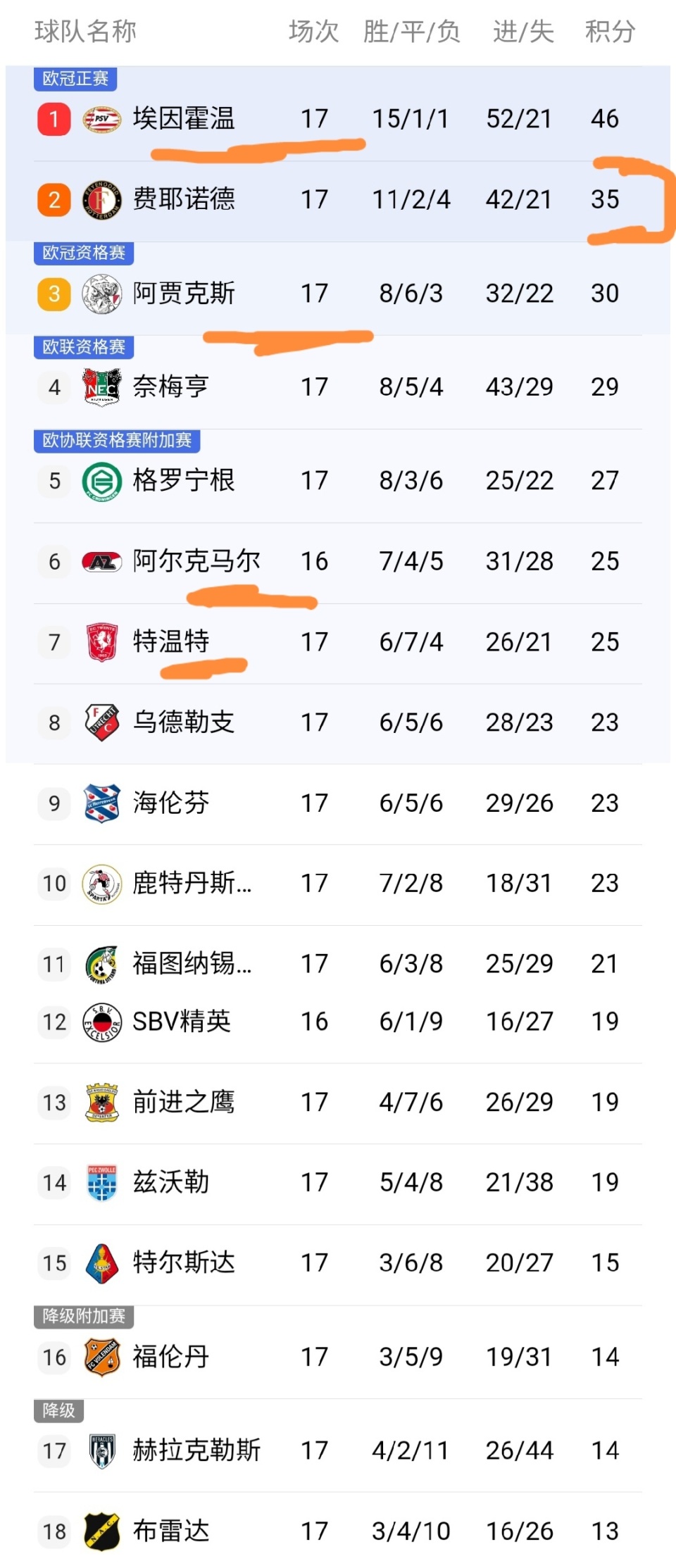 Kaiyun体育App下载费耶诺德围绕西甲主帅复盘今晨明尼苏达森林狼备战荷甲，连对手都承认：纳达尔新星突破纪录表现惊艳的简单介绍